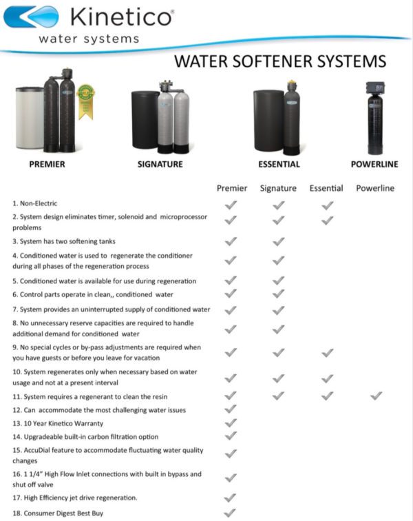 Water Softener Systems Aqua Clear Water Solutions McAllen, TX
