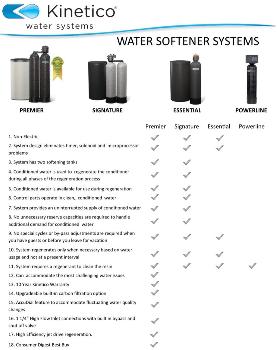 water softener comparison chart
